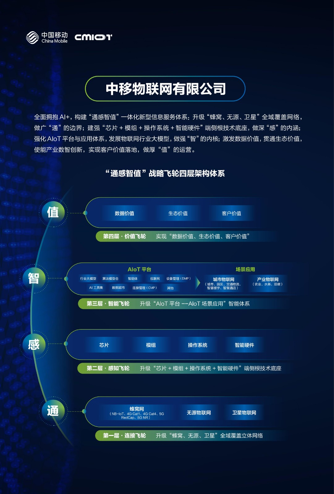中移物联网有限公司